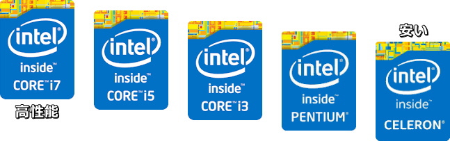 Intel CPU ランク図