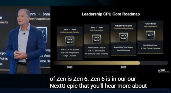 AMD Financial Analyst Day 2025