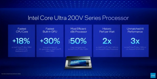 Intel Core Ultra 200V Series Spec