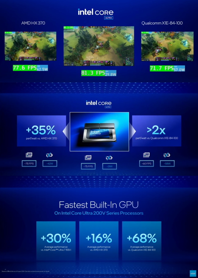 Core Ultra 200V GPU Spec