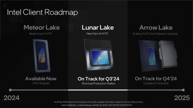 Intel Client Roadmap, Lunar Lake