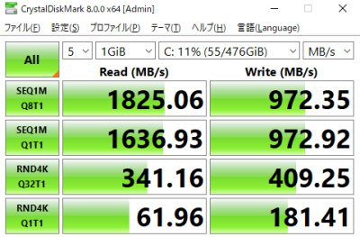 Intel NVMe SSD 660p, Crystal Disk Mark 8.0 測定結果