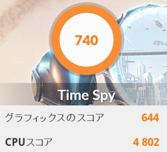 Ryzen 5 4600H / 3Dmark TimeSpy