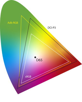 色世界図 sRGB AdobeRGB