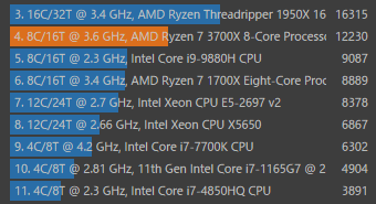 AMD Ryzen 7 3700X, CINEBENCH R23 グラフ