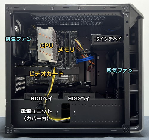 GALLERIA RM5C-R36 第11世代Core搭載 ゲーミングPC-