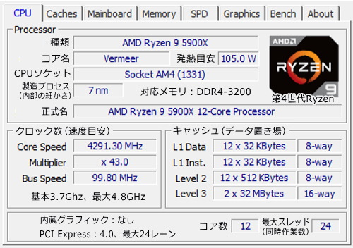Ryzen 9 5900X, CPU-Z
