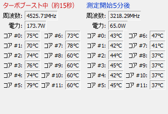 Core i7-12700, CPU温度, Core Temp