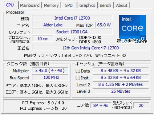 Core i7-12700, CPU-Z