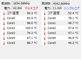 Victus 16（AMD）Ryzen 5 5600H の Cinebench R23 測定中のCPU温度