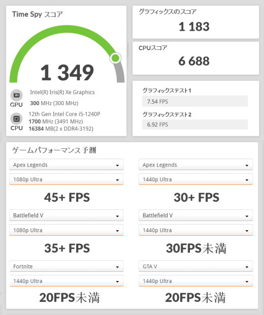 Core i5-1240P, mouse F4-i5, 3Dmark TimeSpy
