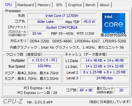 Core i7-12700H, CPU-Z