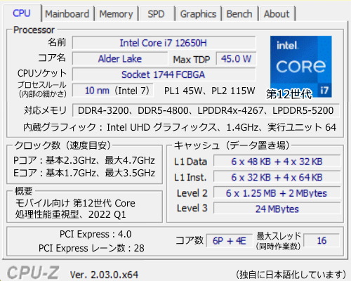 Core i7-12650H, CPU-Z