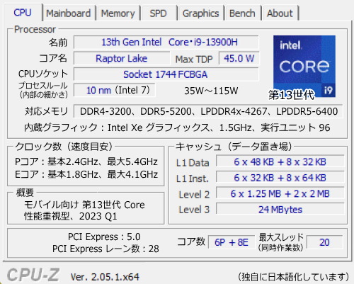 Core i9-13900H, CPU-Z