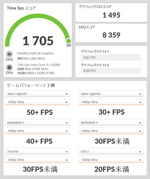Core i5-13500H, ASUS Vivobook S 15 OLED BAPE Edition, 3Dmark TimeSpy