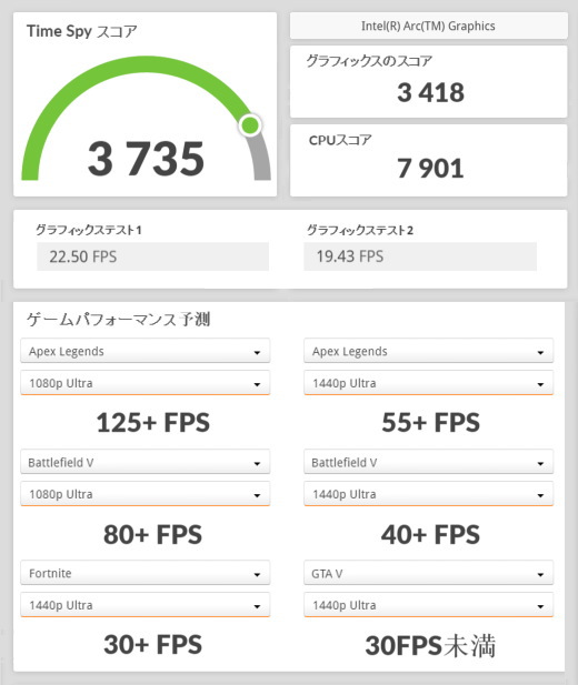 Core i7-1360P, 3DMark TimeSpy, dynabook XZ/HW