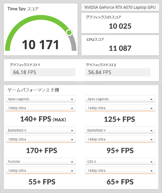 GeForce RTX 4070 Laptop, 3DMark TimeSpy, ASUS ProArt PX13 HN7306