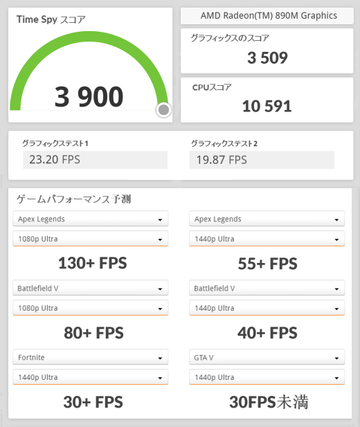 Ryzen AI 9 HX370 iGPU, 3DMark TimeSpy, ASUS ProArt PX13 HN7306