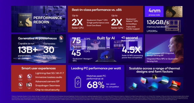 Qualcomm Snapdragon X Elite Spec