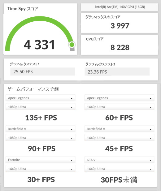 Core Ultra 7 258V（2025年1月）Intel Arc 140V, 3DMark TimeSpy