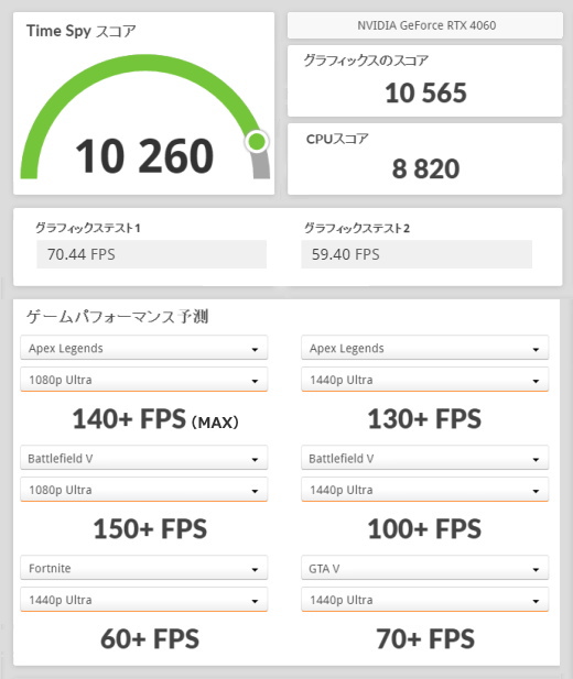 GeForce RTX 4060, GALLERIA RM5R-R46-W, 3DMark TimeSpy