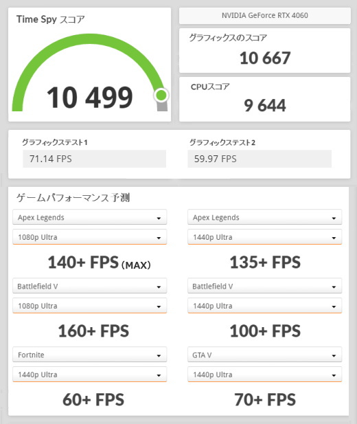 GeForce RTX 4060, G-Tune DG-A5G60（Ryzen 5 9600X 搭載）, 3DMark TimeSpy