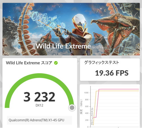 Snapdragon X X1-26-100, ASUS Zenbook SORA, 3DMark Wildlife Extreme