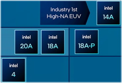 Intel 18A / 20A / 14A